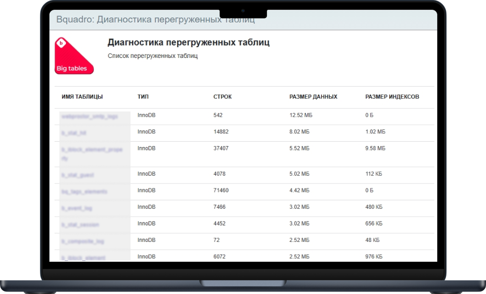 Гаджет с перегруженными таблицами