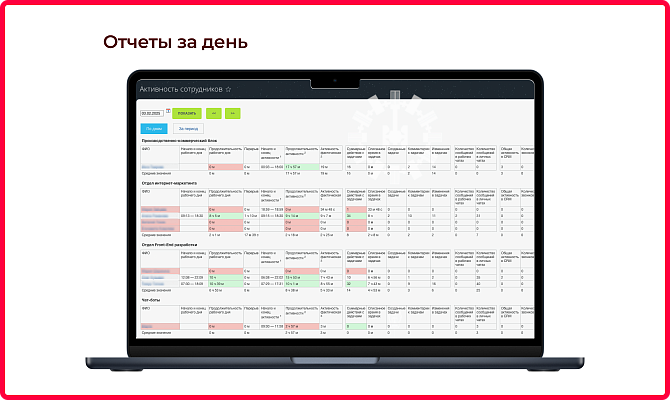 Учет активности сотрудников