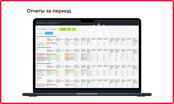 Учет активности сотрудников