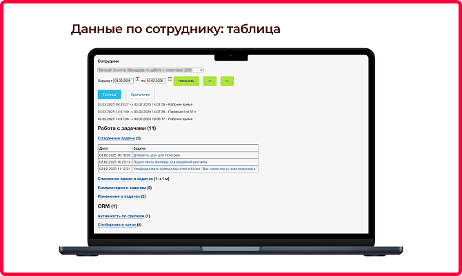 Учет активности сотрудников