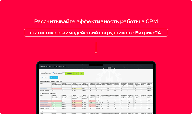 Учет активности сотрудников
